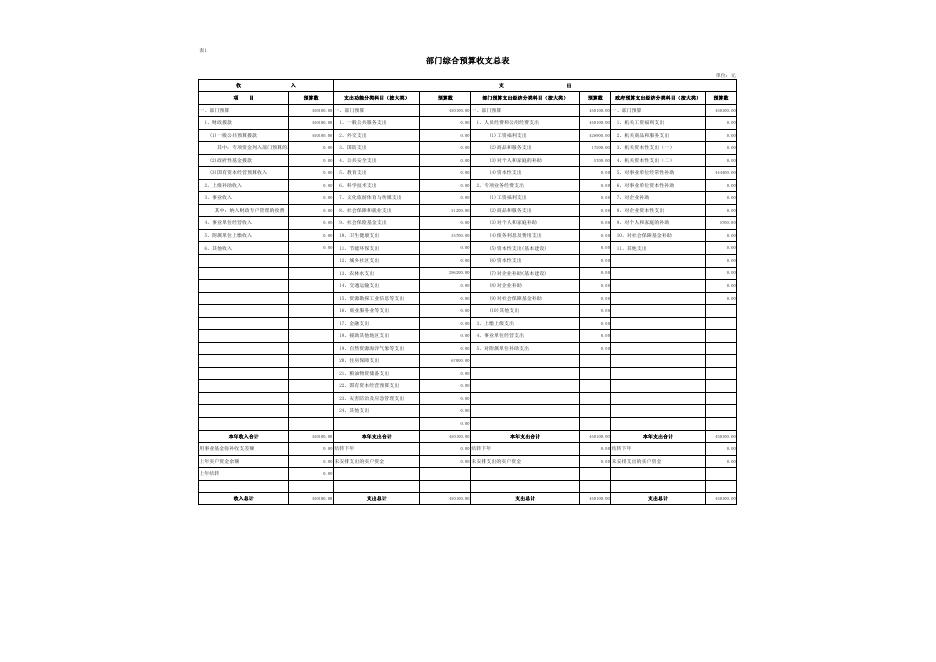 西安市灞桥区十里铺畜牧兽医站2023年预算公开报表.pdf