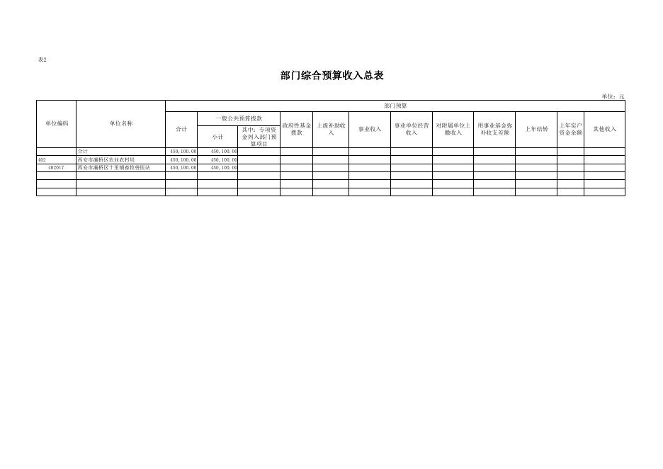 西安市灞桥区十里铺畜牧兽医站2023年预算公开报表.pdf