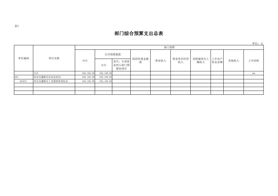西安市灞桥区十里铺畜牧兽医站2023年预算公开报表.pdf