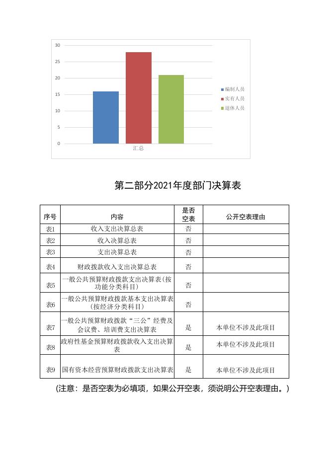 礼泉县烟霞镇北屯初级中学决算公开(1).pdf