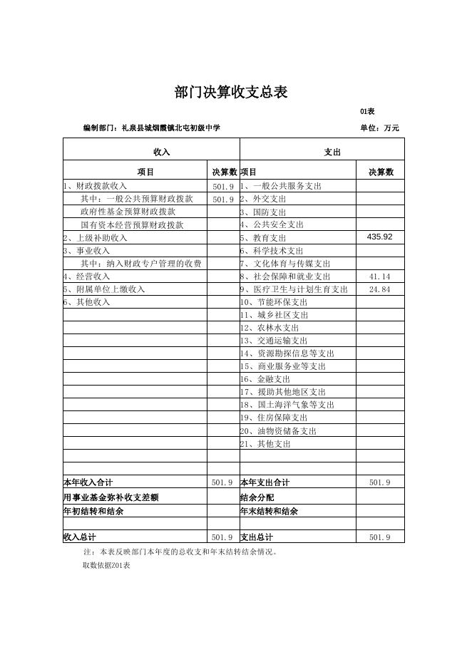 礼泉县烟霞镇北屯初级中学决算公开(1).pdf