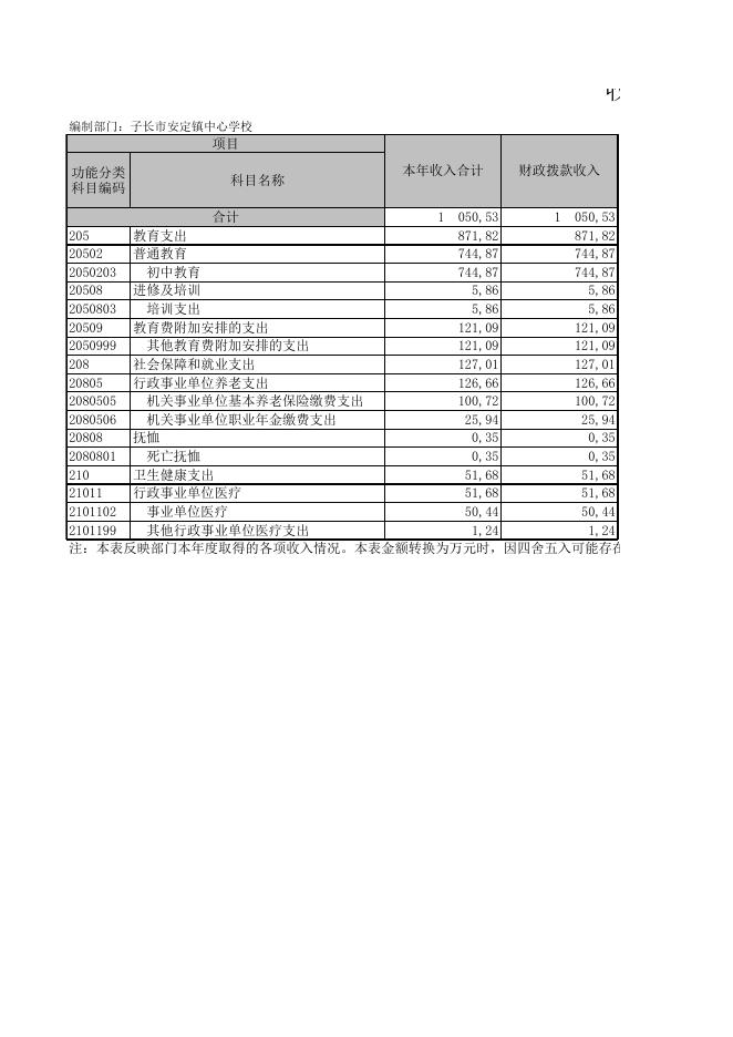 子长市安定镇中心学校.XLS.xls