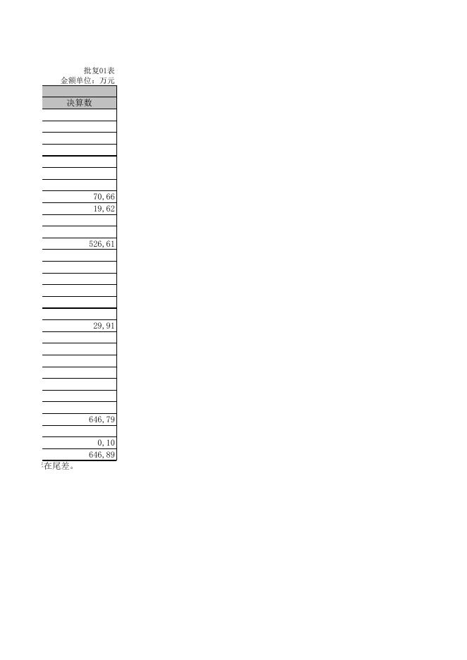 子长市薯业开发中心（汇总）2021年度部门决算--子长市人民政府.xls