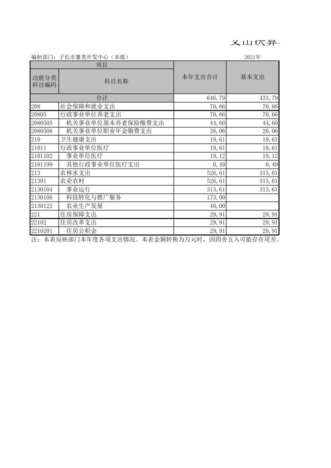 子长市薯业开发中心（汇总）2021年度部门决算--子长市人民政府.xls