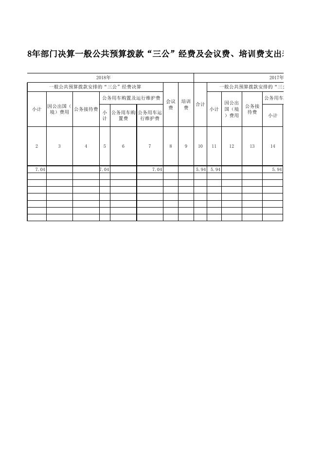 商务局2018年度三公经费决算报表.xlsx
