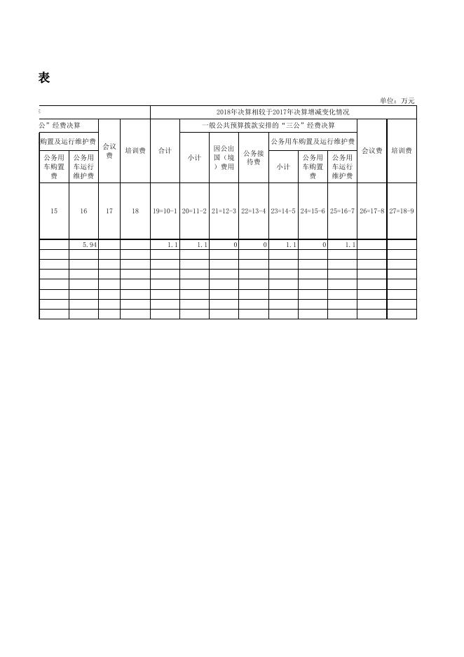 商务局2018年度三公经费决算报表.xlsx