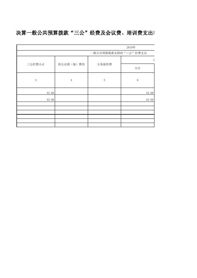 2019年部门决算一般公共预算拨款“三公”经费及会议费、培训费支出表.xlsx