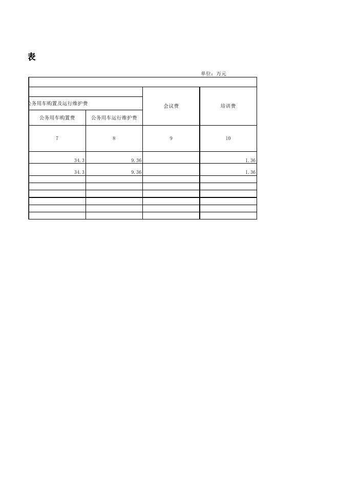 2019年部门决算一般公共预算拨款“三公”经费及会议费、培训费支出表.xlsx