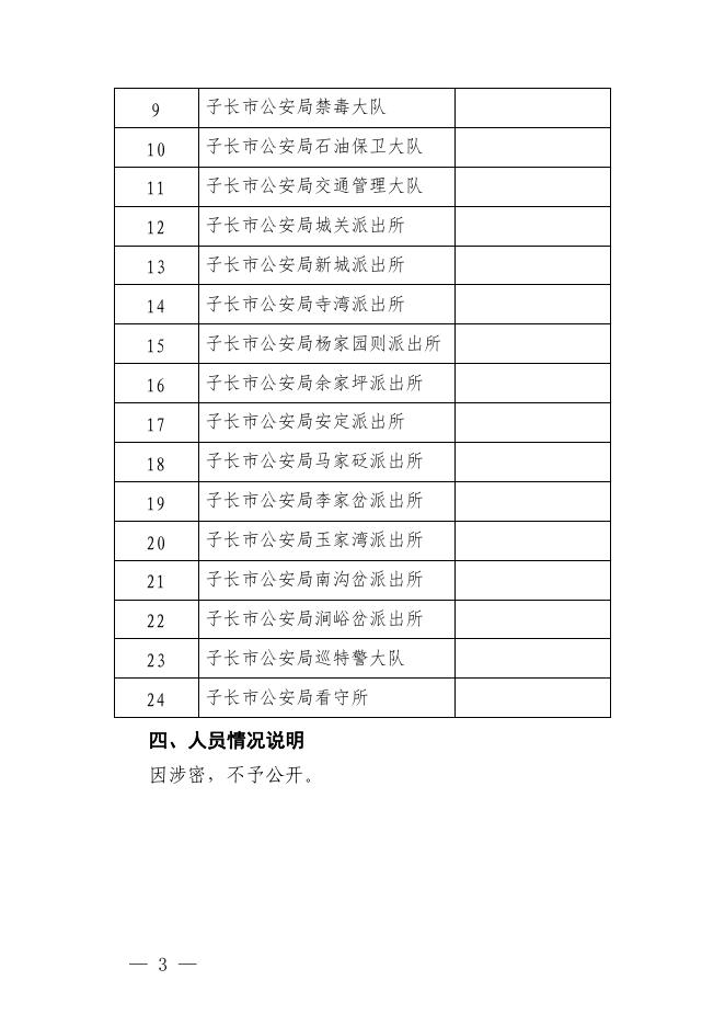 子长市公安局2023年部门综合预算.pdf