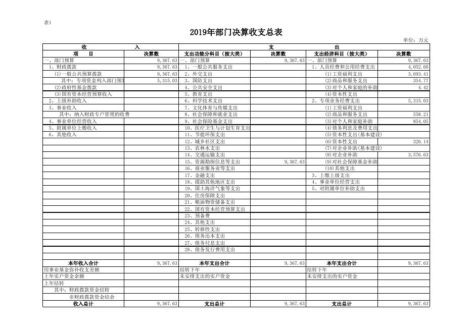榆阳区能源局2019年度部门决算公开报表.xls