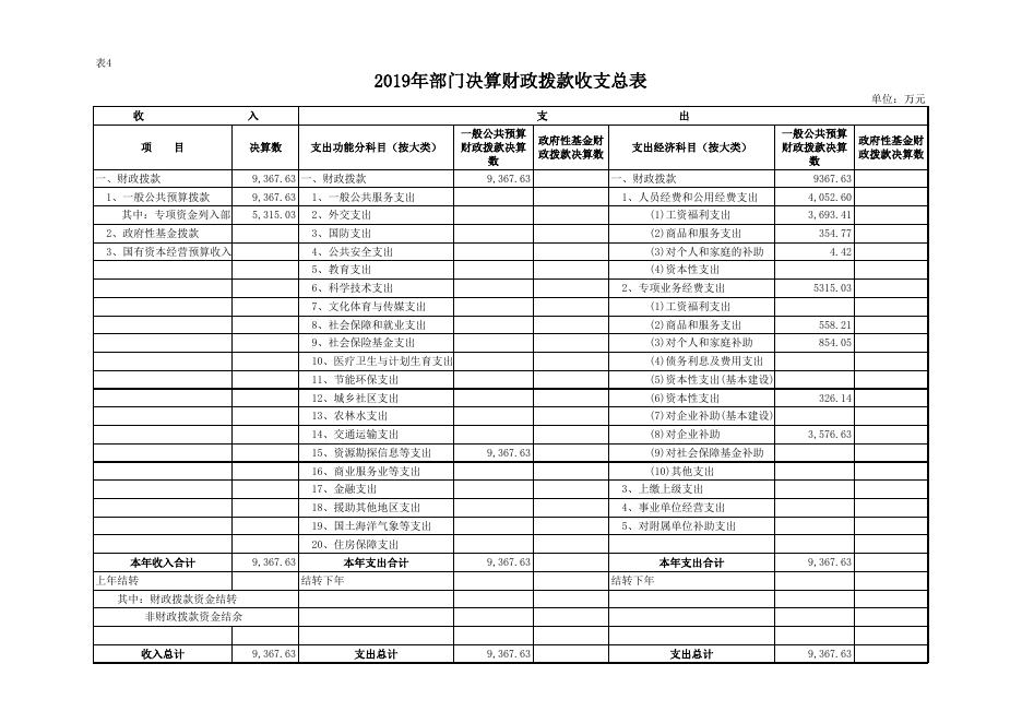 榆阳区能源局2019年度部门决算公开报表.xls