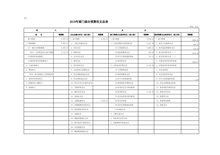 榆阳区交通运输局2019年度部门预算公开报表.xls