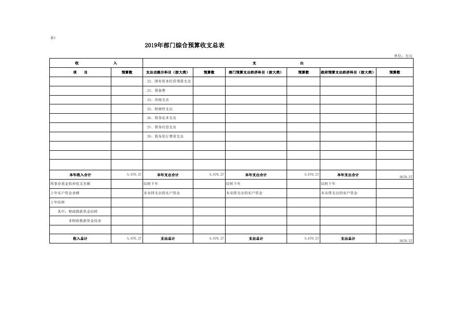 榆阳区交通运输局2019年度部门预算公开报表.xls