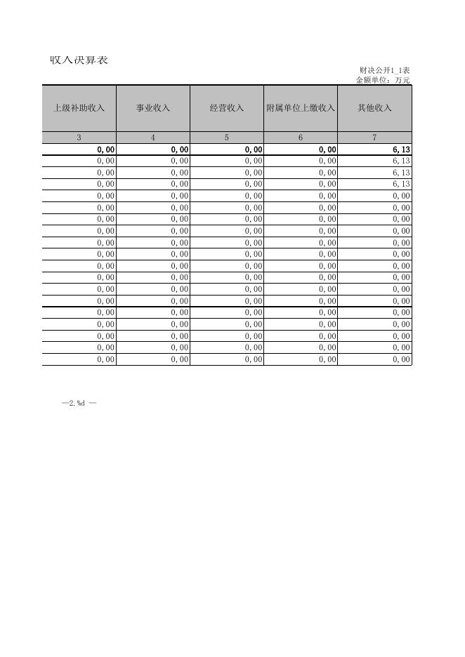 2016年度宜宾市工商局部门决算公开报表,2016年度宜宾市工商局部门决算公开报表.xls