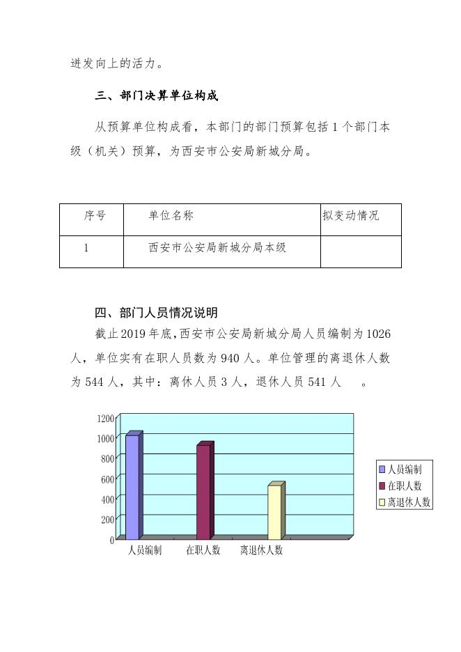 西安市公安局新城分局2019 年度部门决算公开说明.pdf