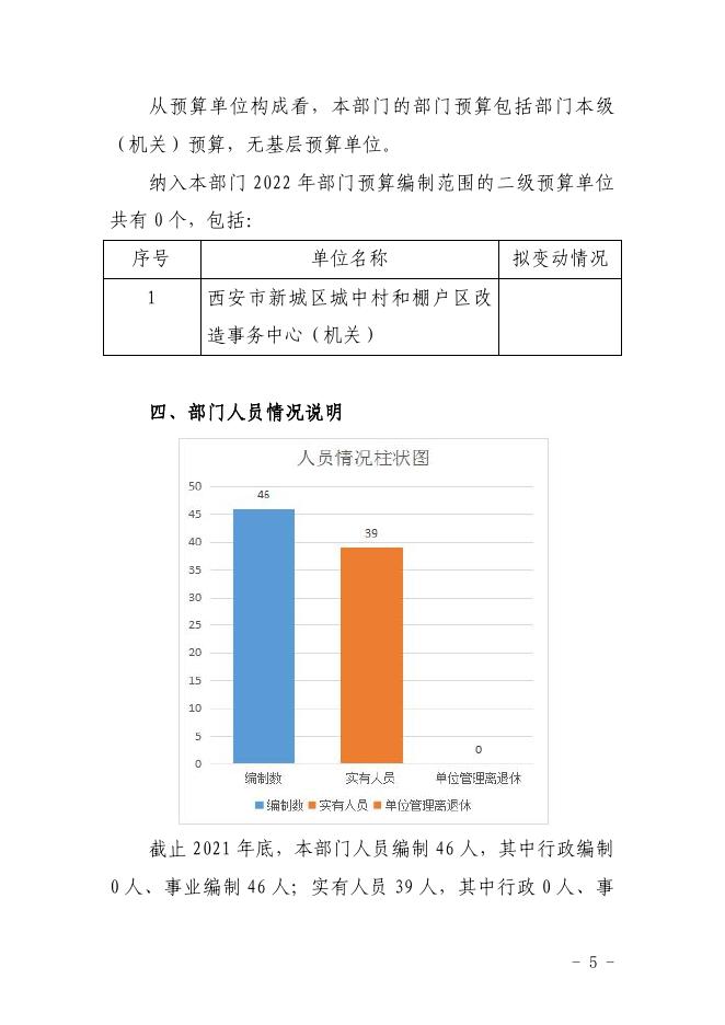 西安市新城区城中村和棚户区改造事务中心2022年部门预算公开说明（汇总）.pdf
