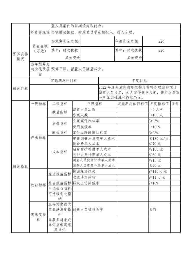 神木市纪委监委2022年专项业务费绩效公开表.pdf