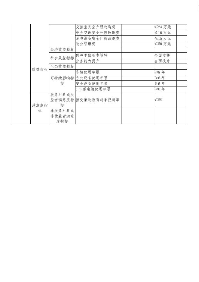 神木市纪委监委2022年专项业务费绩效公开表.pdf