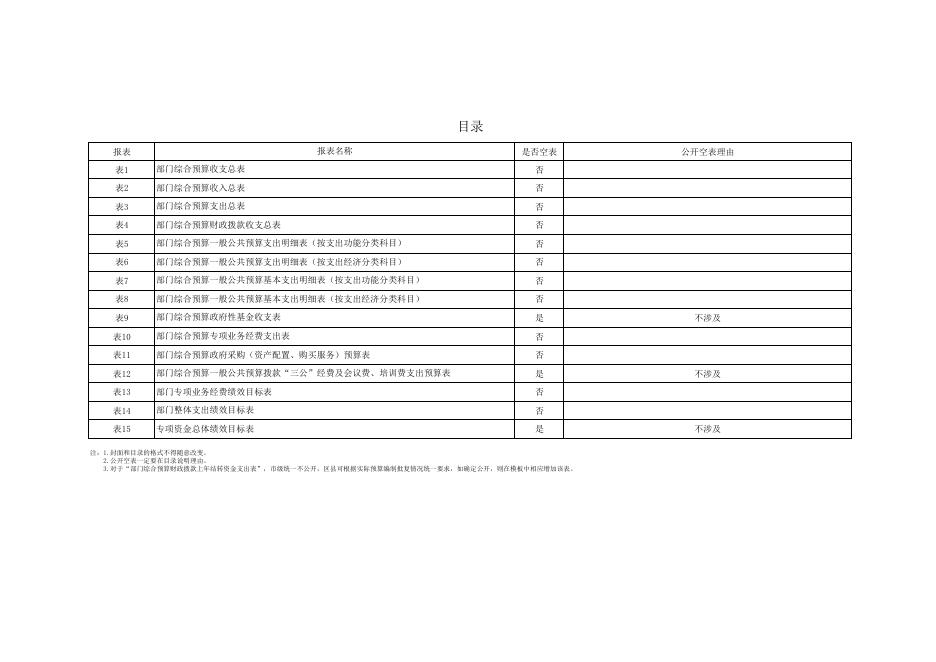 西安市新城区民族宗教事务局2023年部门综合预算公开报表.pdf