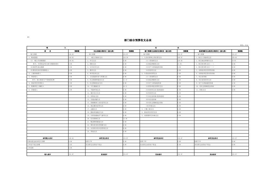 西安市新城区民族宗教事务局2023年部门综合预算公开报表.pdf