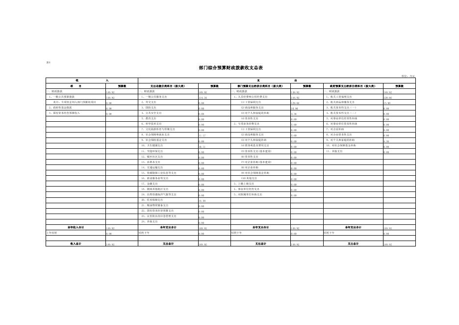 西安市新城区民族宗教事务局2023年部门综合预算公开报表.pdf