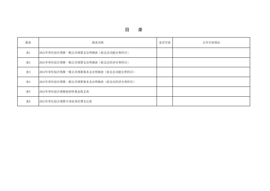 2021年中共西安市高陵区纪委预算公开.pdf