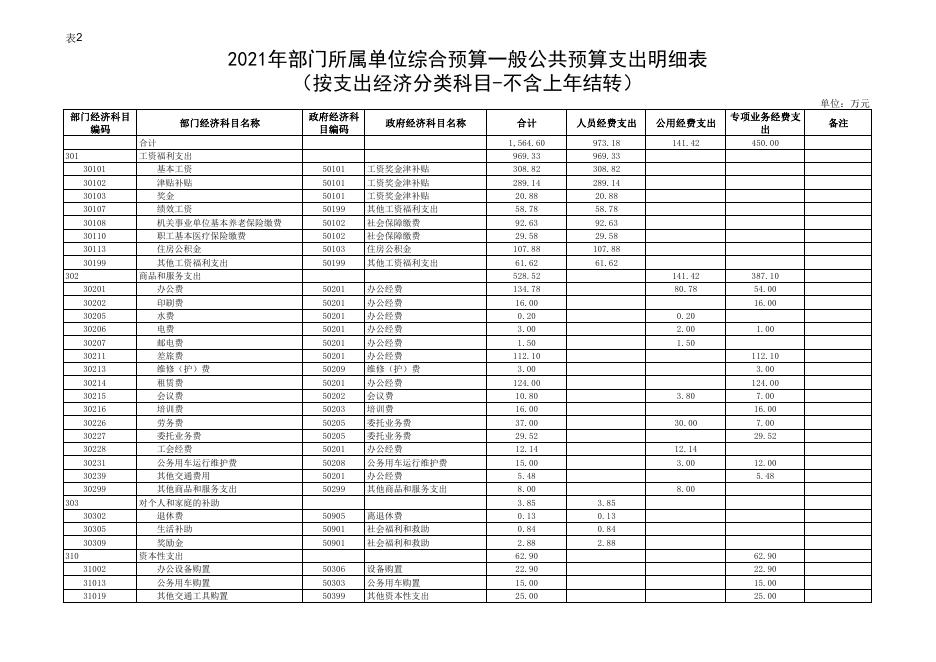 2021年中共西安市高陵区纪委预算公开.pdf