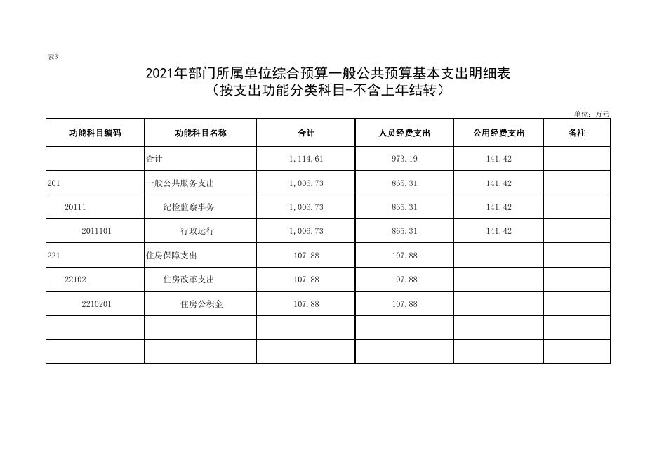 2021年中共西安市高陵区纪委预算公开.pdf