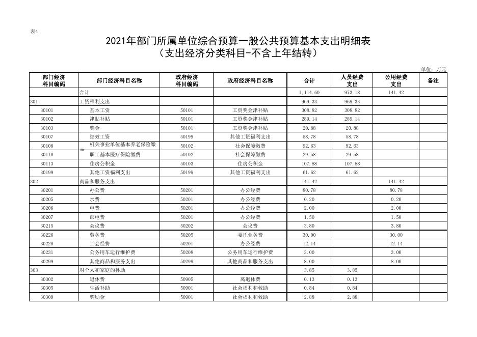 2021年中共西安市高陵区纪委预算公开.pdf