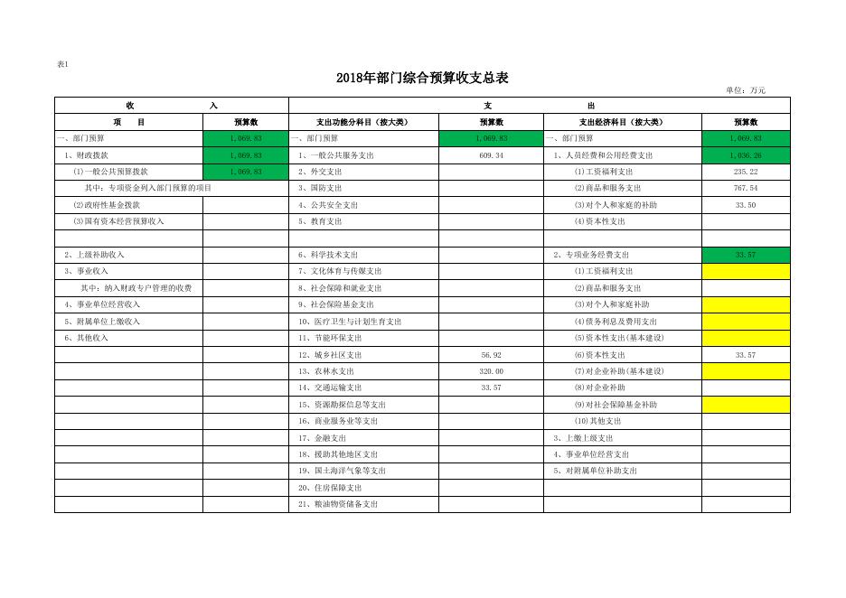 神木镇永兴办事处关于2018年部门预算公开表.xls