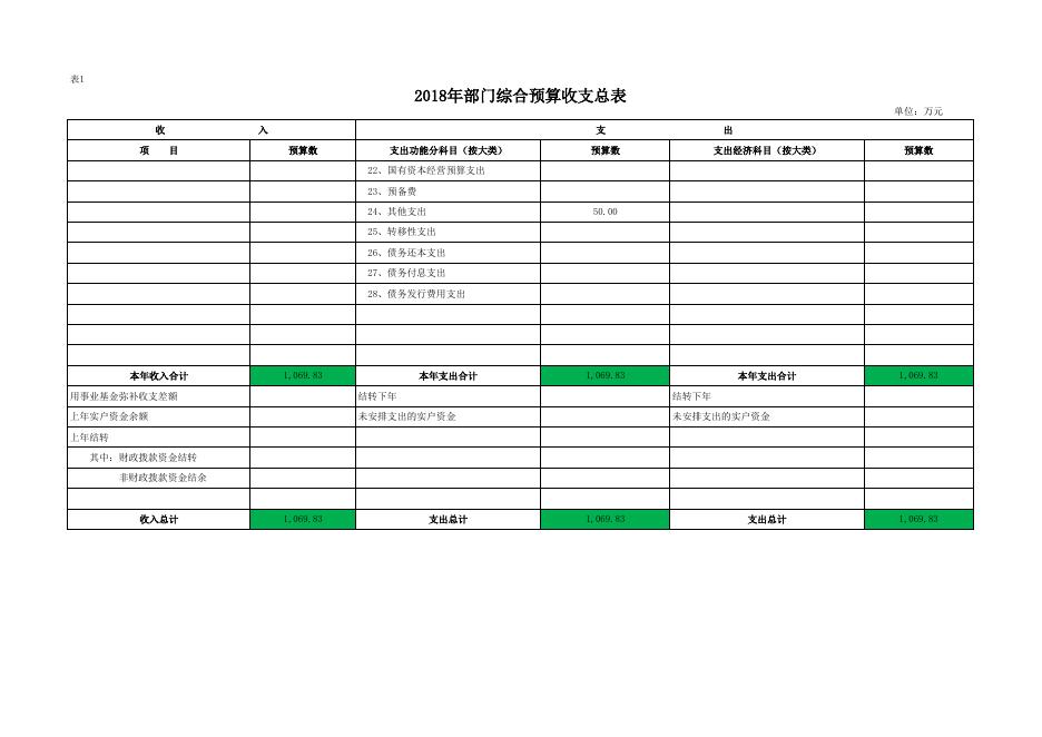 神木镇永兴办事处关于2018年部门预算公开表.xls