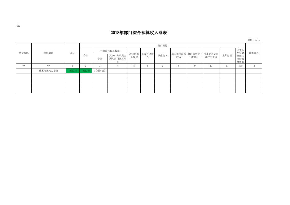 神木镇永兴办事处关于2018年部门预算公开表.xls