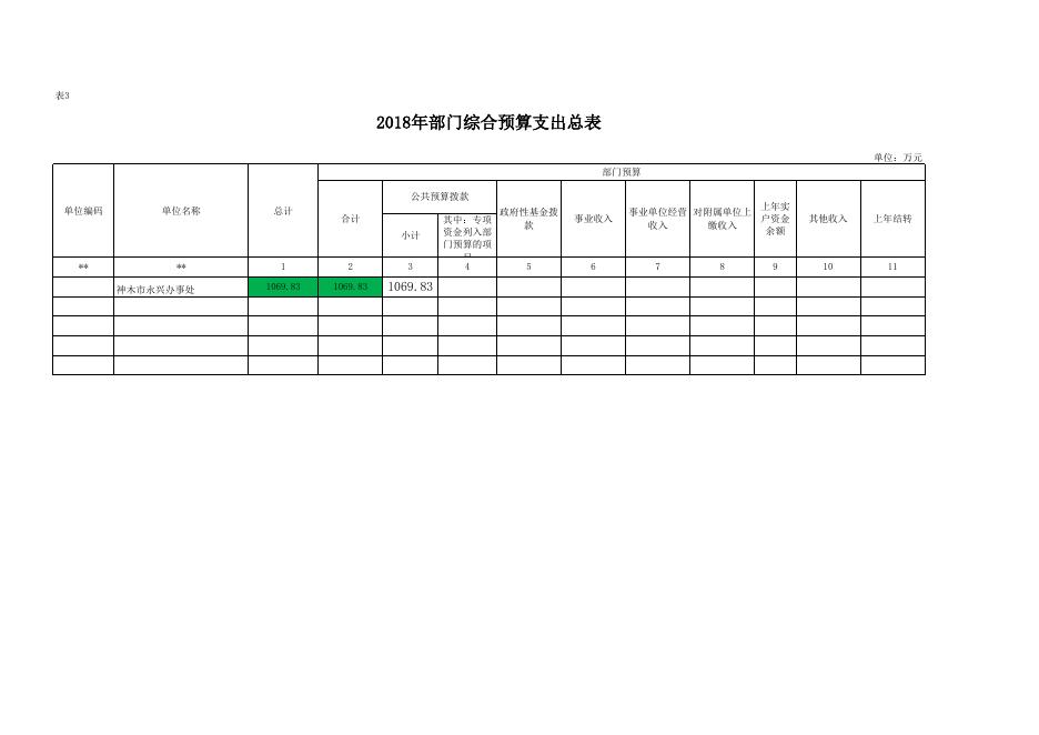 神木镇永兴办事处关于2018年部门预算公开表.xls