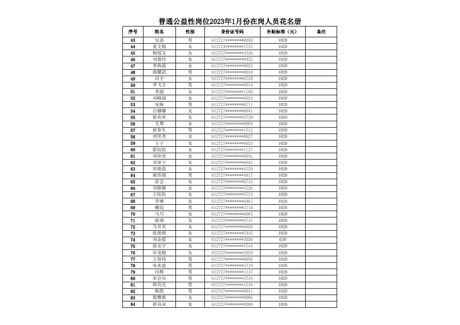 2023.1月普岗明细.xlsx