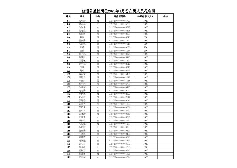 2023.1月普岗明细.xlsx