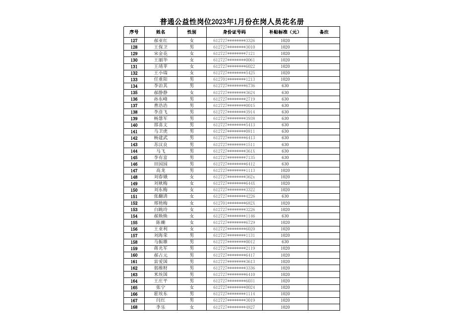 2023.1月普岗明细.xlsx