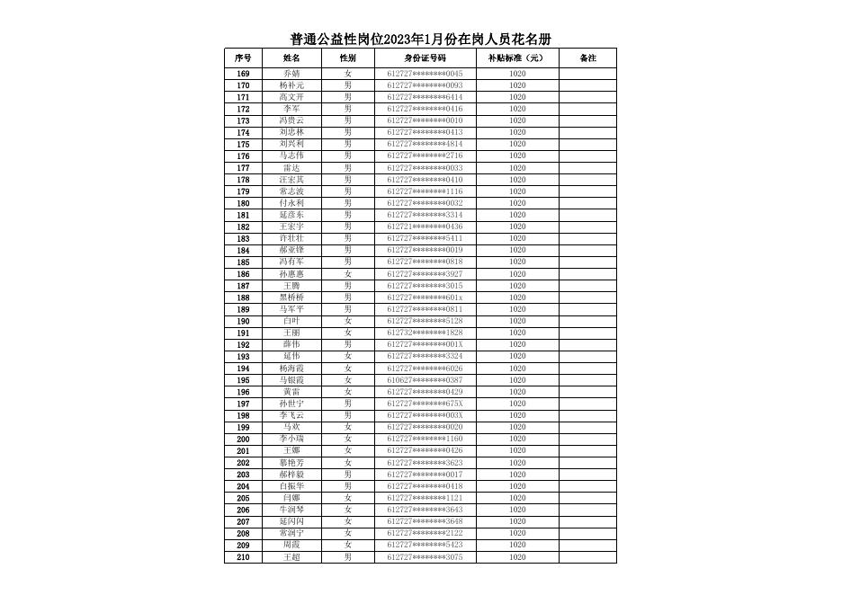 2023.1月普岗明细.xlsx