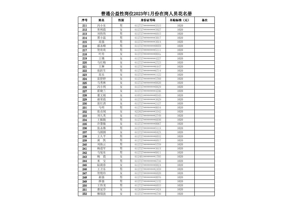 2023.1月普岗明细.xlsx