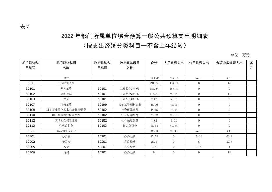 中共西安市高陵区委办公室2022年部门所属单位综合预算公开报表(1).pdf