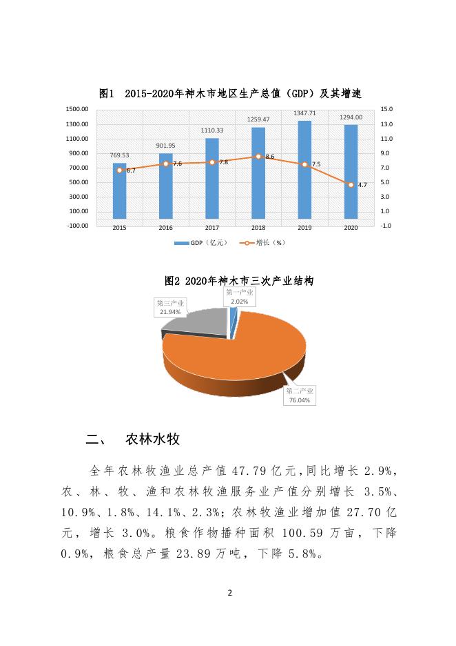 2020年神木市国民经济和社会发展统计公报.pdf