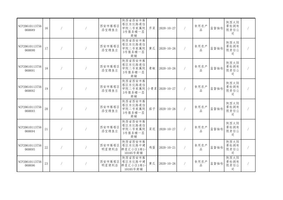 附件2：食品安全监督抽检合格产品信息。xlsx.xlsx