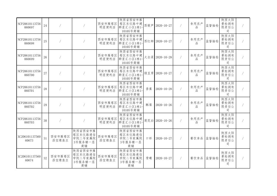 附件2：食品安全监督抽检合格产品信息。xlsx.xlsx