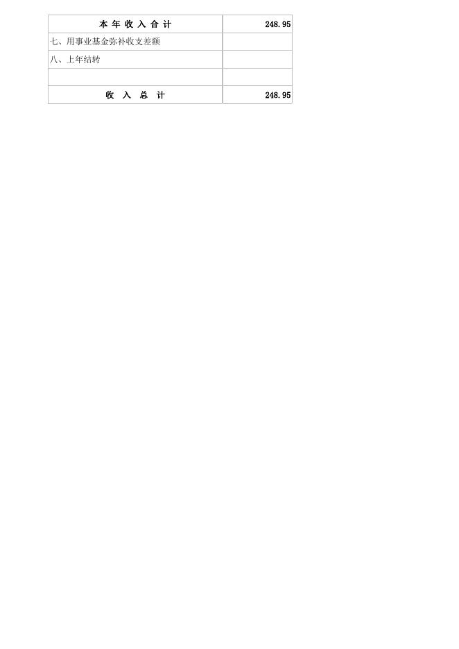 宜宾市房产交易中心2022年公开报表.xlsx