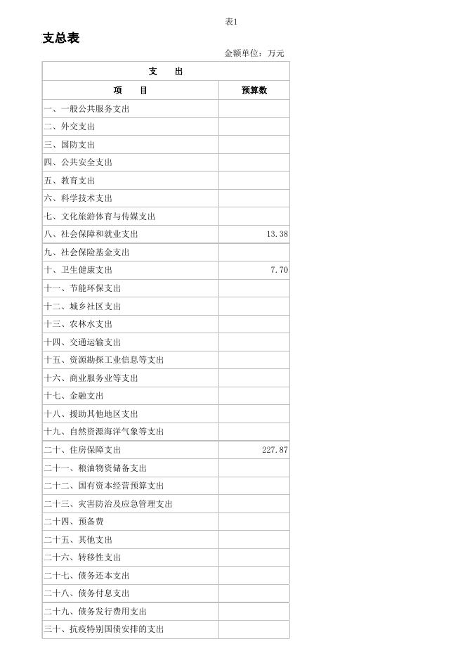 宜宾市房产交易中心2022年公开报表.xlsx