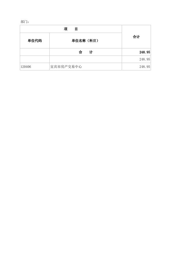宜宾市房产交易中心2022年公开报表.xlsx
