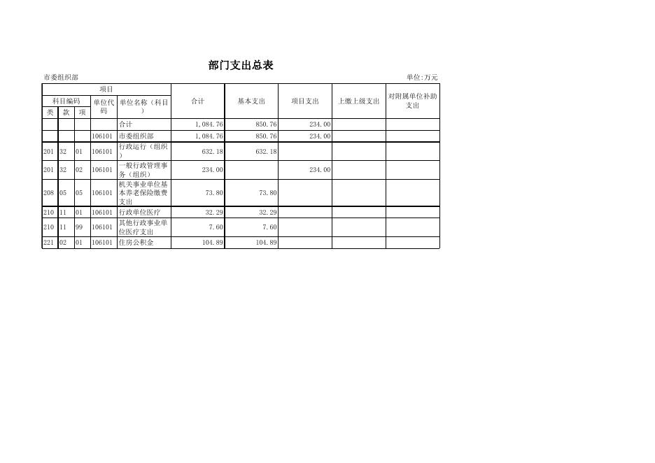2020年部门预算信息公开附表.xls