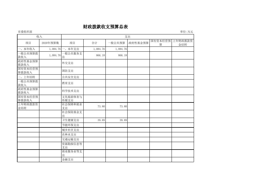 2020年部门预算信息公开附表.xls