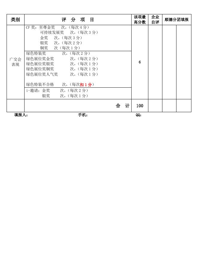 附件7-2023年广交会品牌展位企业评估表.doc