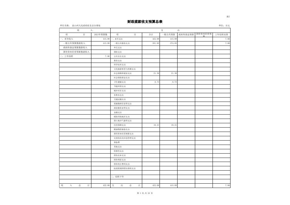州驻京办2021年预算公开表.xls