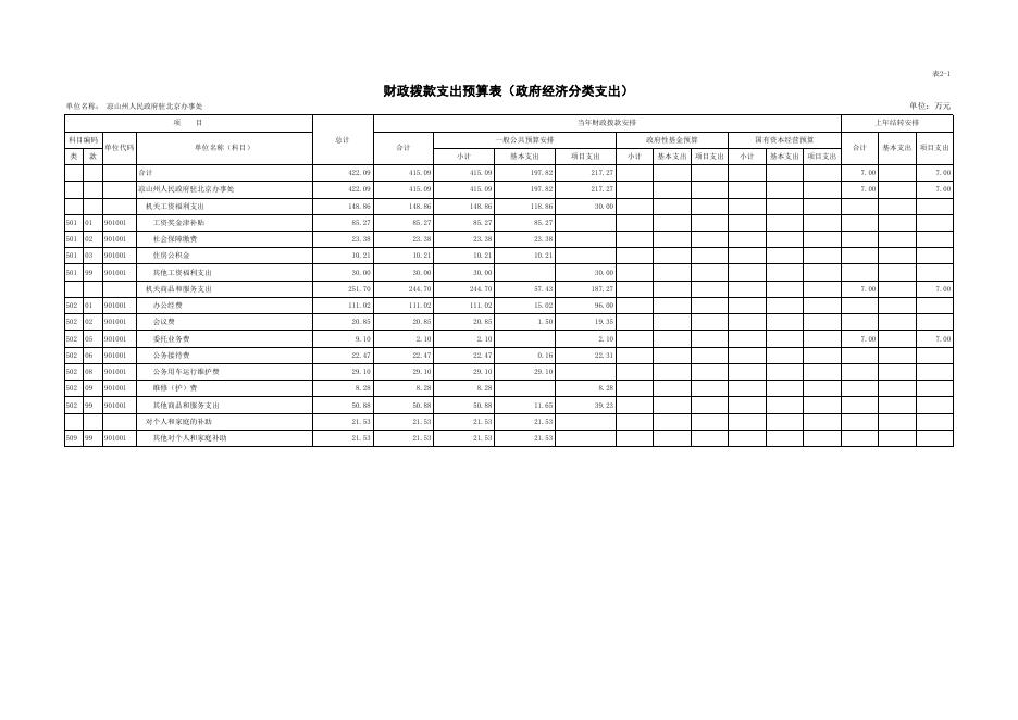 州驻京办2021年预算公开表.xls